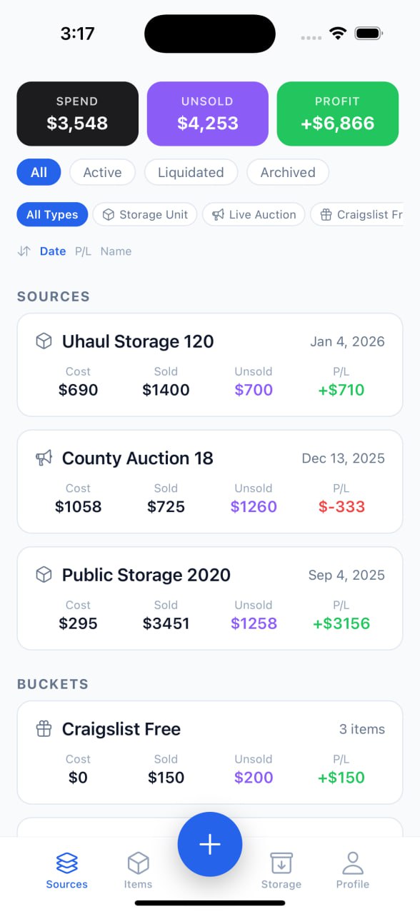 Sources dashboard showing profit and loss by storage unit and auction